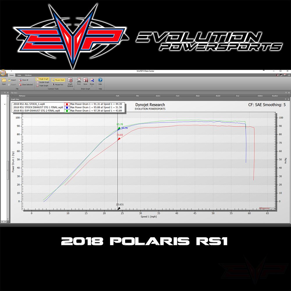 2018-2022 Polaris RZR RS1 1000 ECU Bench Power Flash