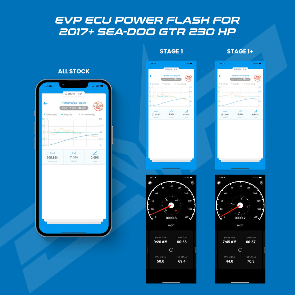EVP ECU CodeShooter Power Flash for 2017+ Sea-Doo GTR 230 HP
