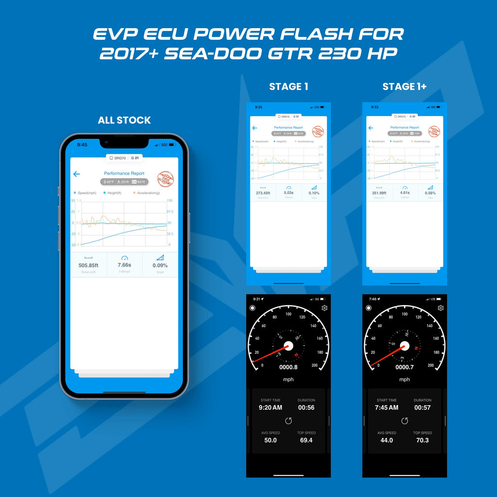 EVP ECU Bench Power Flash for 2017+ Sea-Doo GTR 230 HP (ECU Send-In)