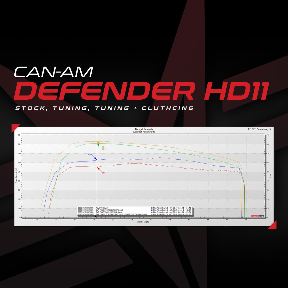 Can-Am Defender HD11 MG1 ECU Bench Power Flash (ECU SEND-IN