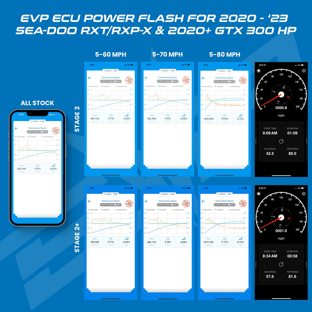 EVP ECU Bench Power Flash for 2020+ Sea-Doo GTX 300HP (ECU Send-In)