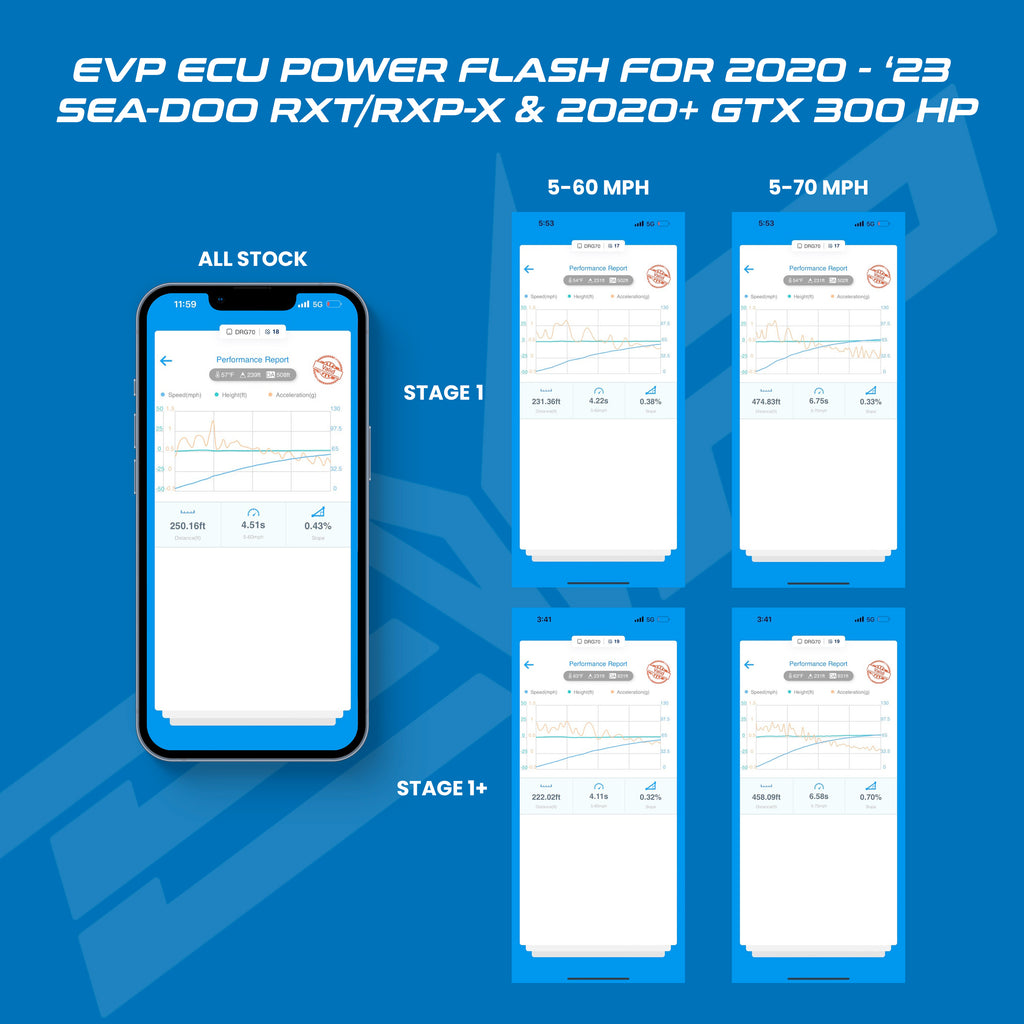 EVP ECU Bench Power Flash for 2020-'23 Sea-Doo RXP-X & RXT-X 300HP (ECU Send-In)