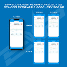 Load image into Gallery viewer, EVP ECU Bench Power Flash for 2020+ Sea-Doo GTX 300HP (ECU Send-In)