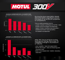 Load image into Gallery viewer, EVP Motul® Oil Change Kits for Can Am Maverick X3