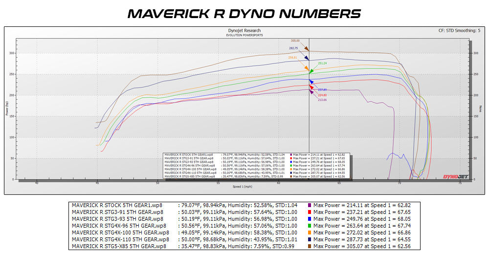 2024 Can-Am Maverick R MG1 ECU Unlock & Bench Power Flash