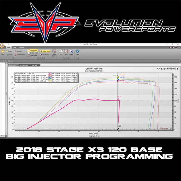 2018-2022 Can-Am Maverick X3 Turbo 120 HP CodeShooter Complete Power Packages