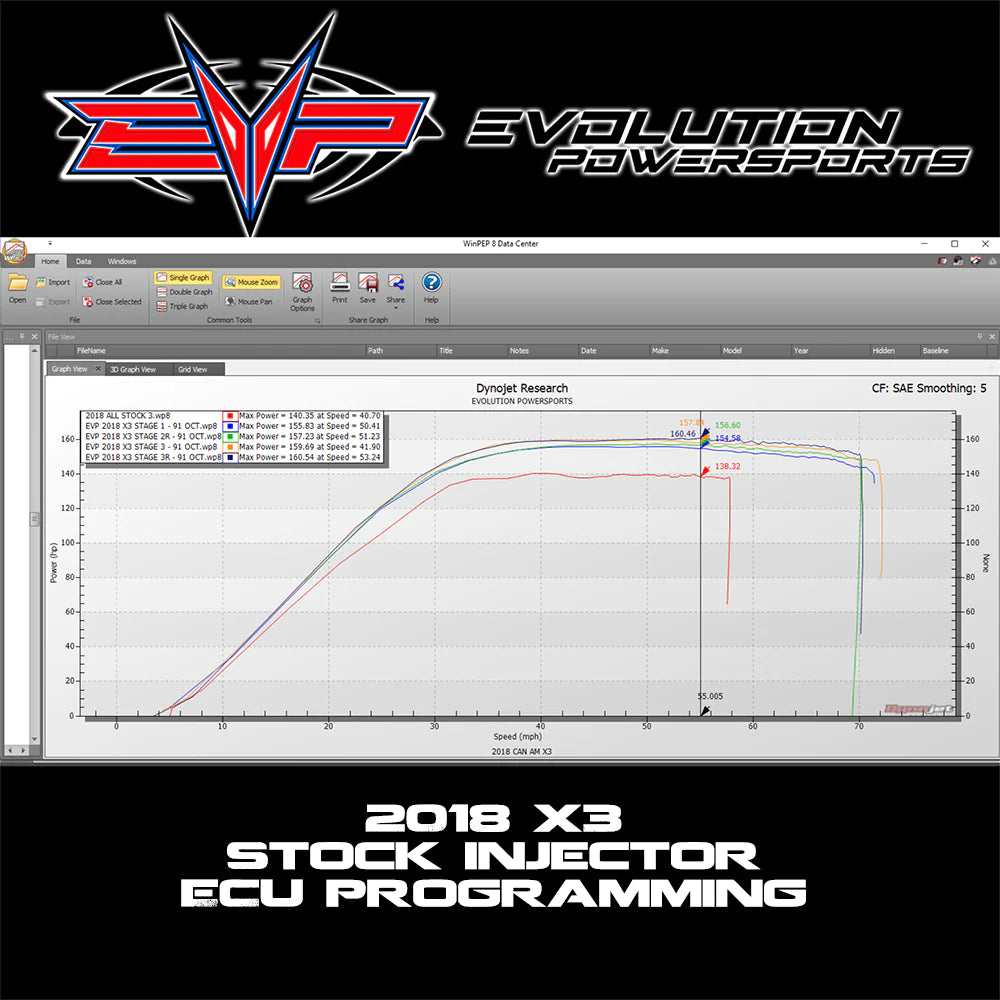 Paquetes de potencia completos CodeShooter para el Can-Am Maverick X3 Turbo R 172 HP 2018+