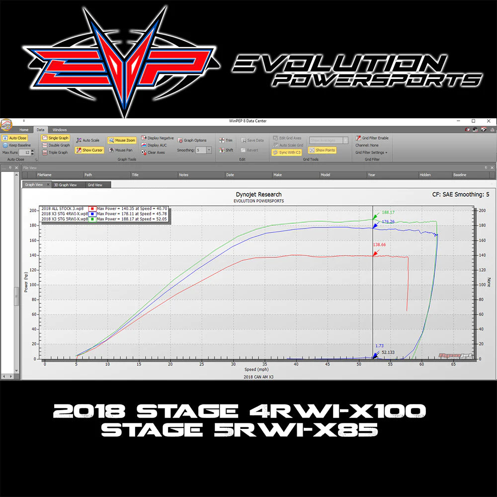 2018+ Can-Am Maverick X3 Turbo R 172 HP CodeShooter Complete Power Packages