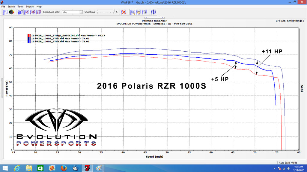 2016-2024 Polaris RZR S 1000 ECU Bench Power Flash (ECU SEND-IN)