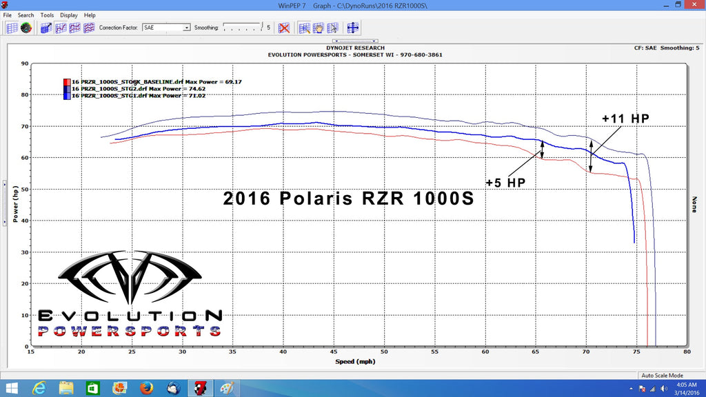 2016-2024 Polaris RZR S 1000 CodeShooter ECU Power Flash