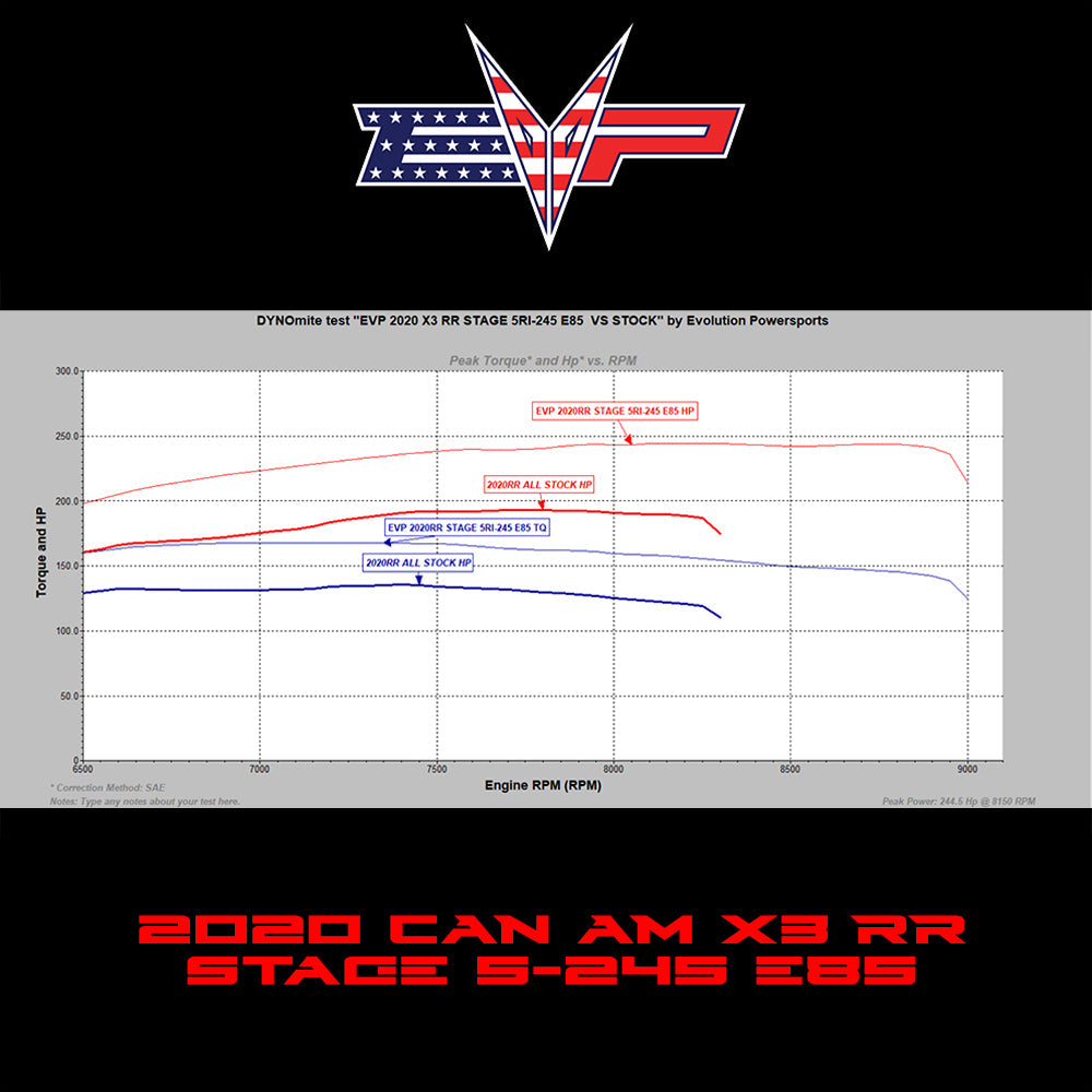 2020 Can-Am Maverick X3 Turbo RR 195 HP Stock Injector CodeShooter Complete Power Package