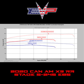 Paquete completo de potencia CodeShooter con inyector de serie Can-Am Maverick X3 Turbo RR 2020 de 195 HP