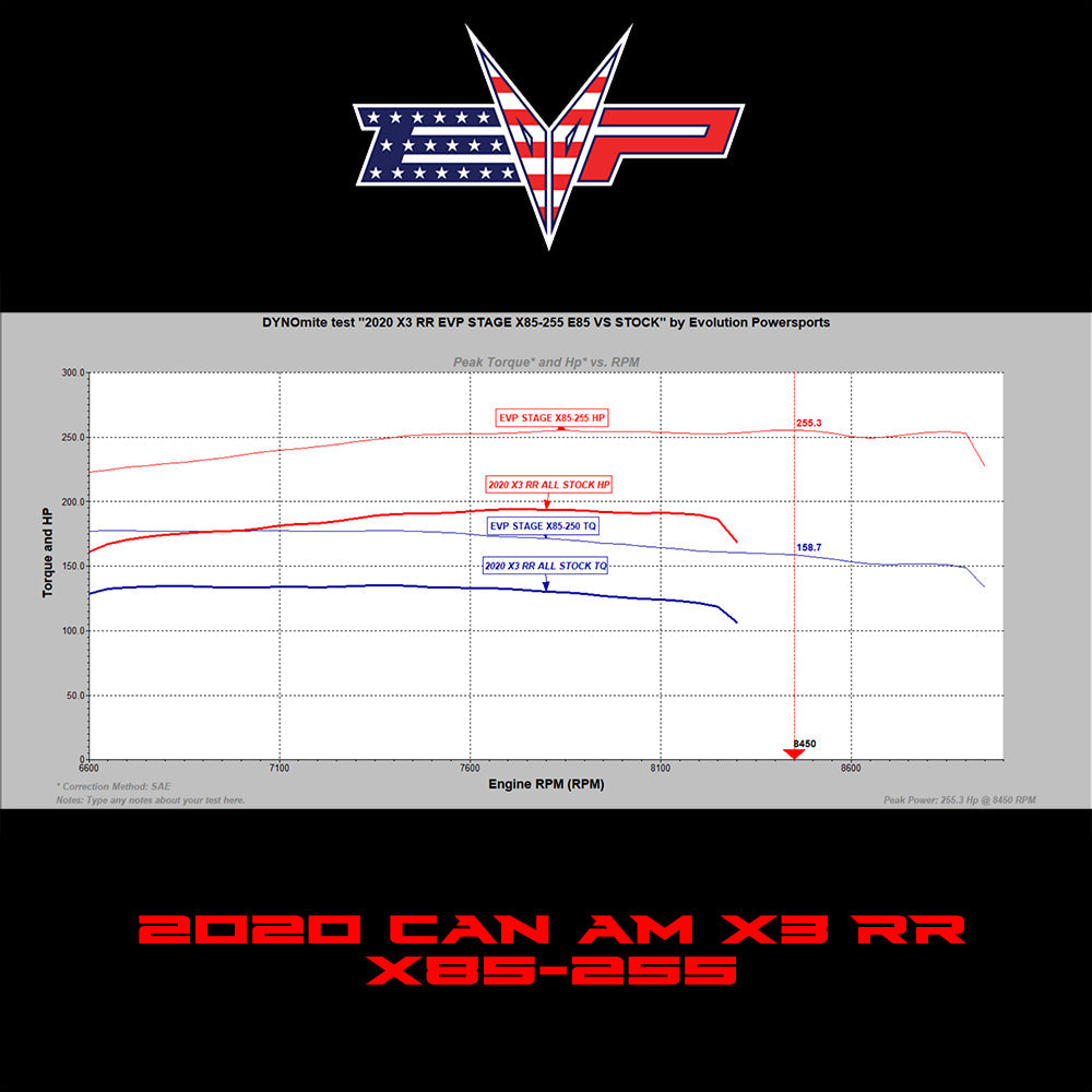 2020 Can-Am Maverick X3 Turbo RR 195 HP Stock Injector CodeShooter Complete Power Package