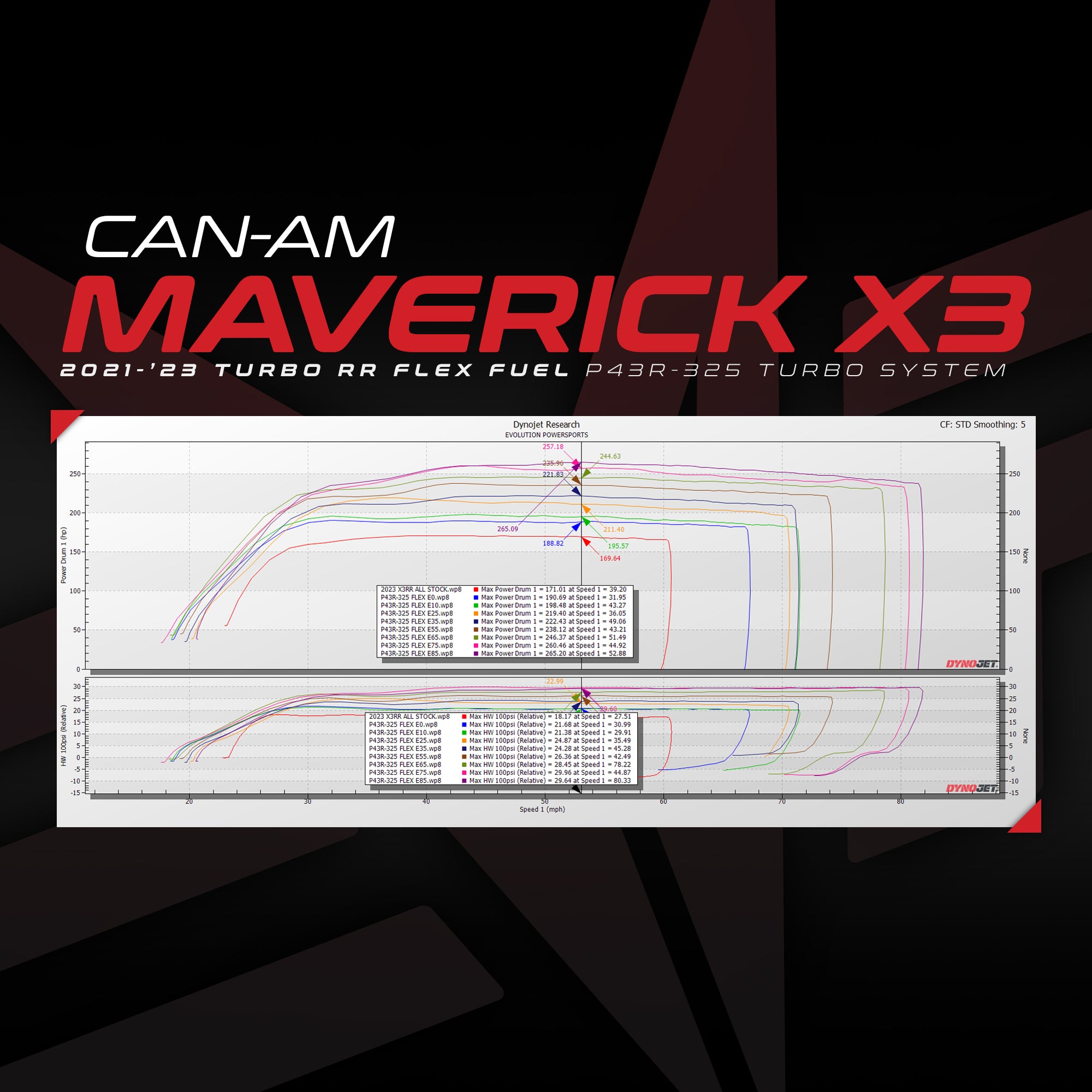 Flex Fuel Upgrade Kit For Unlocked & Tuned 2021-'23 Can-Am Maverick X3 Turbo RR
