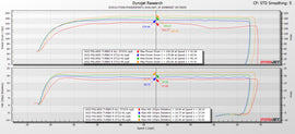 Paquete de potencia completo para Polaris RZR Pro XP y Turbo R/Pro S CodeShooter 2020+