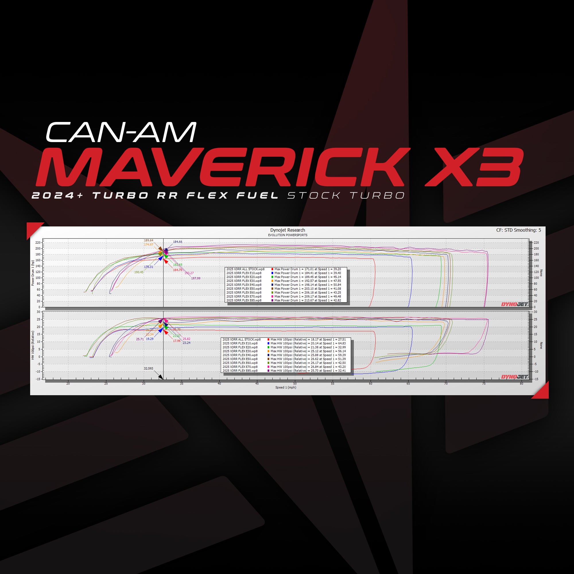 Flex Fuel Upgrade Kit For Unlocked & Tuned 2024+ Can-Am Maverick X3 Turbo RR