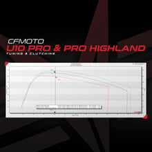 Load image into Gallery viewer, CFMOTO U10 PRO ECU Bench Power Flash