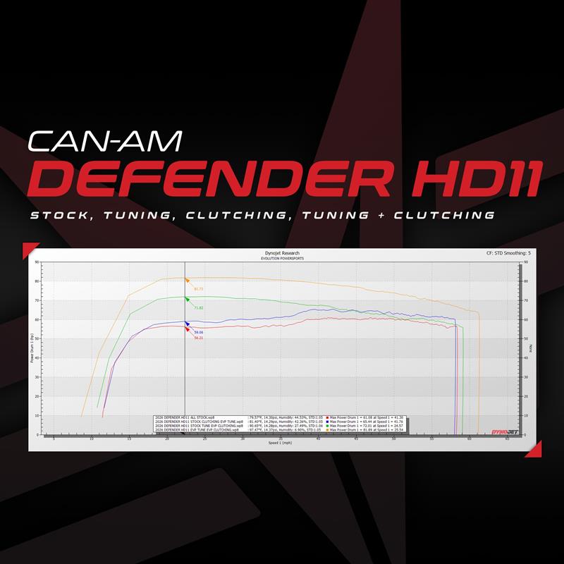 Can-Am Defender HD11 MG1 ECU Bench Power Flash (ECU SEND-IN)