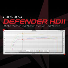 Load image into Gallery viewer, Can-Am Defender HD11 MG1 ECU Unlock &amp; CodeShooter Power Flash