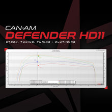 Cargar imagen en el visor de la galería, Can-Am Defender HD11 MG1 ECU Unlock &amp; CodeShooter Power Flash