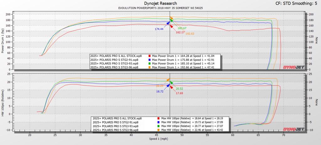 Actualización de potencia de la ECU CodeShooter para Polaris RZR Pro XP y Turbo R/Pro S