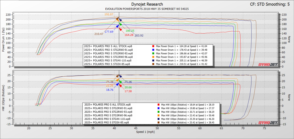 Actualización de potencia de la ECU CodeShooter para Polaris RZR Pro XP y Turbo R/Pro S