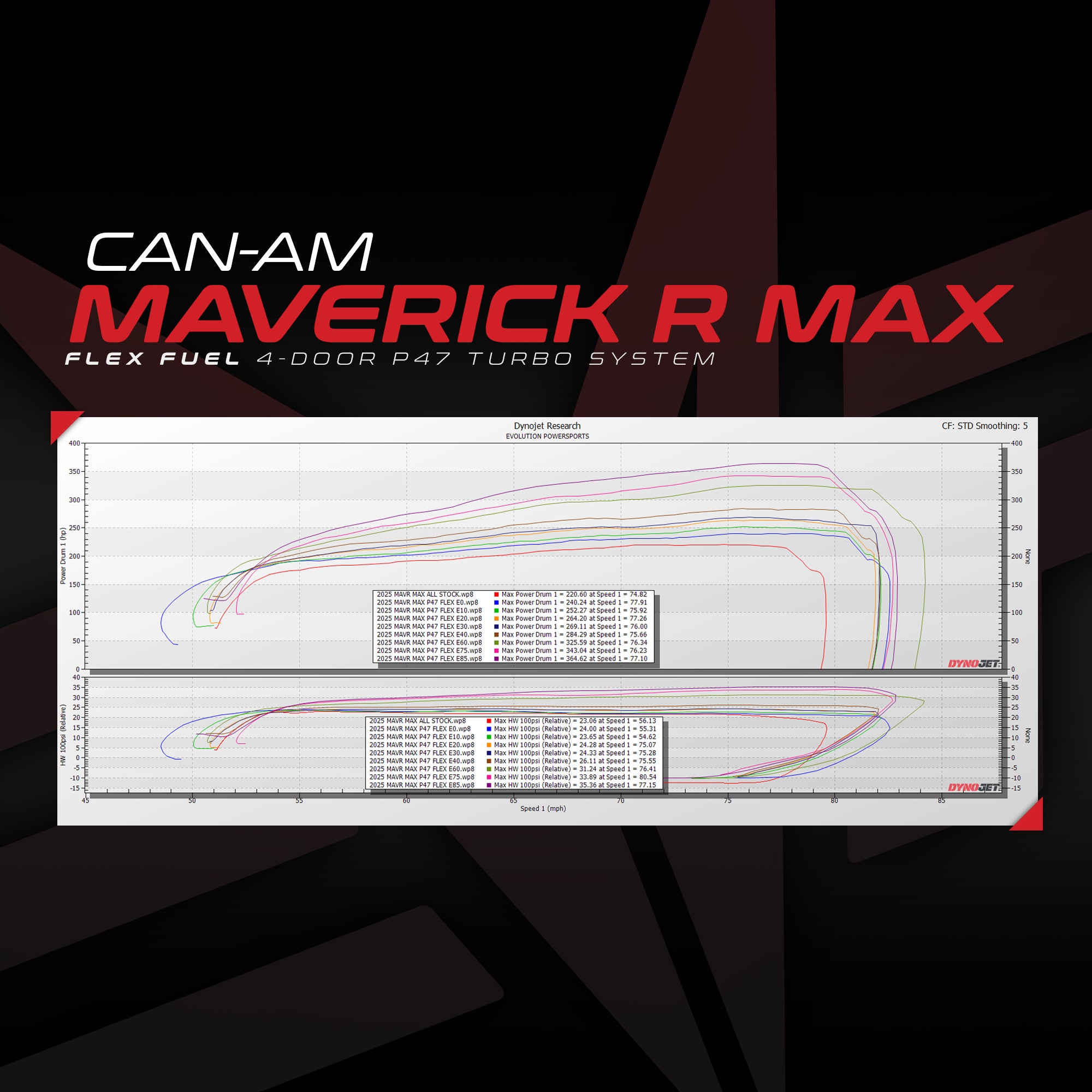 Flex Fuel Upgrade Kit For Unlocked & Tuned Can-Am Maverick R