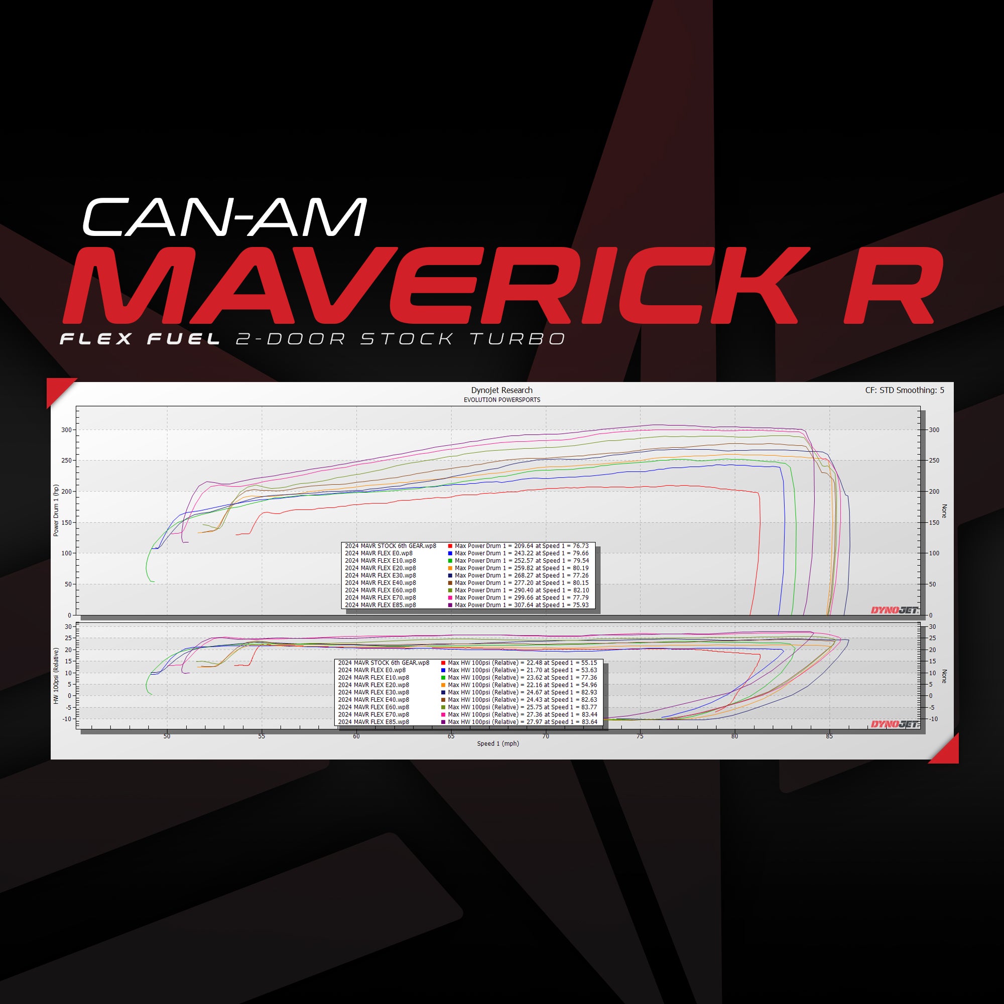Flex Fuel Upgrade Kit For Unlocked & Tuned Can-Am Maverick R