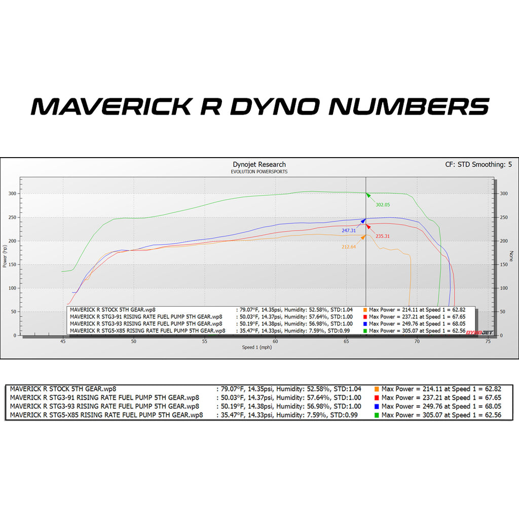 2024 Can-Am Maverick R MG1 ECU Unlock & Rising Rate Fuel Pump CodeShooter Power Flash