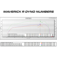 Load image into Gallery viewer, 2024 Can-Am Maverick R MG1 ECU Unlock &amp; Rising Rate Fuel Pump CodeShooter Power Flash