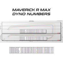 Load image into Gallery viewer, 2025 Can-Am Maverick R MAX MG1 ECU Unlock &amp; CodeShooter Power Flash