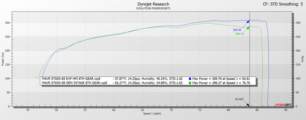 EVP High Flow Intake (HFI) Kit for Can-Am Maverick R – Evolution ...