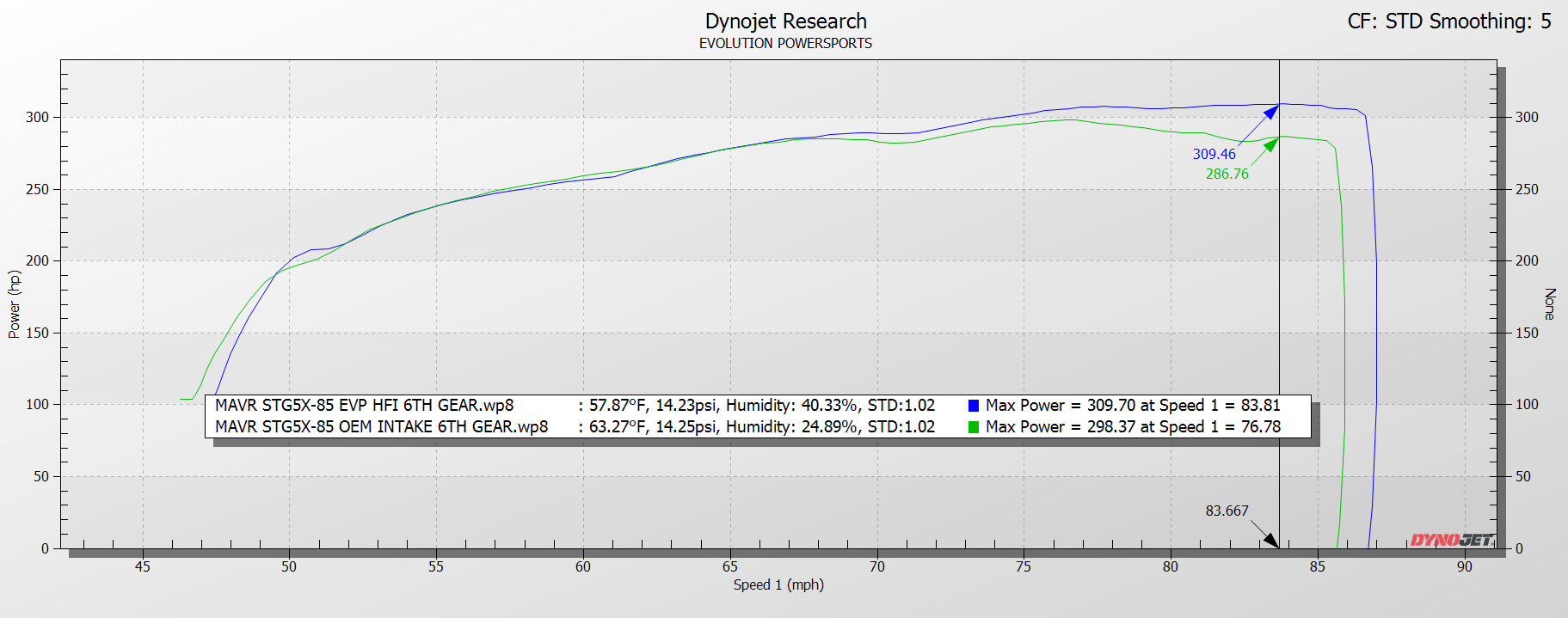 EVP High Flow Intake (HFI) Kit for Can-Am Maverick R – Evolution ...
