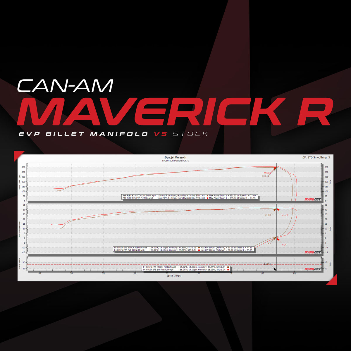 EVP Billet Intake Manifold for Can-Am Maverick R – Evolution ...