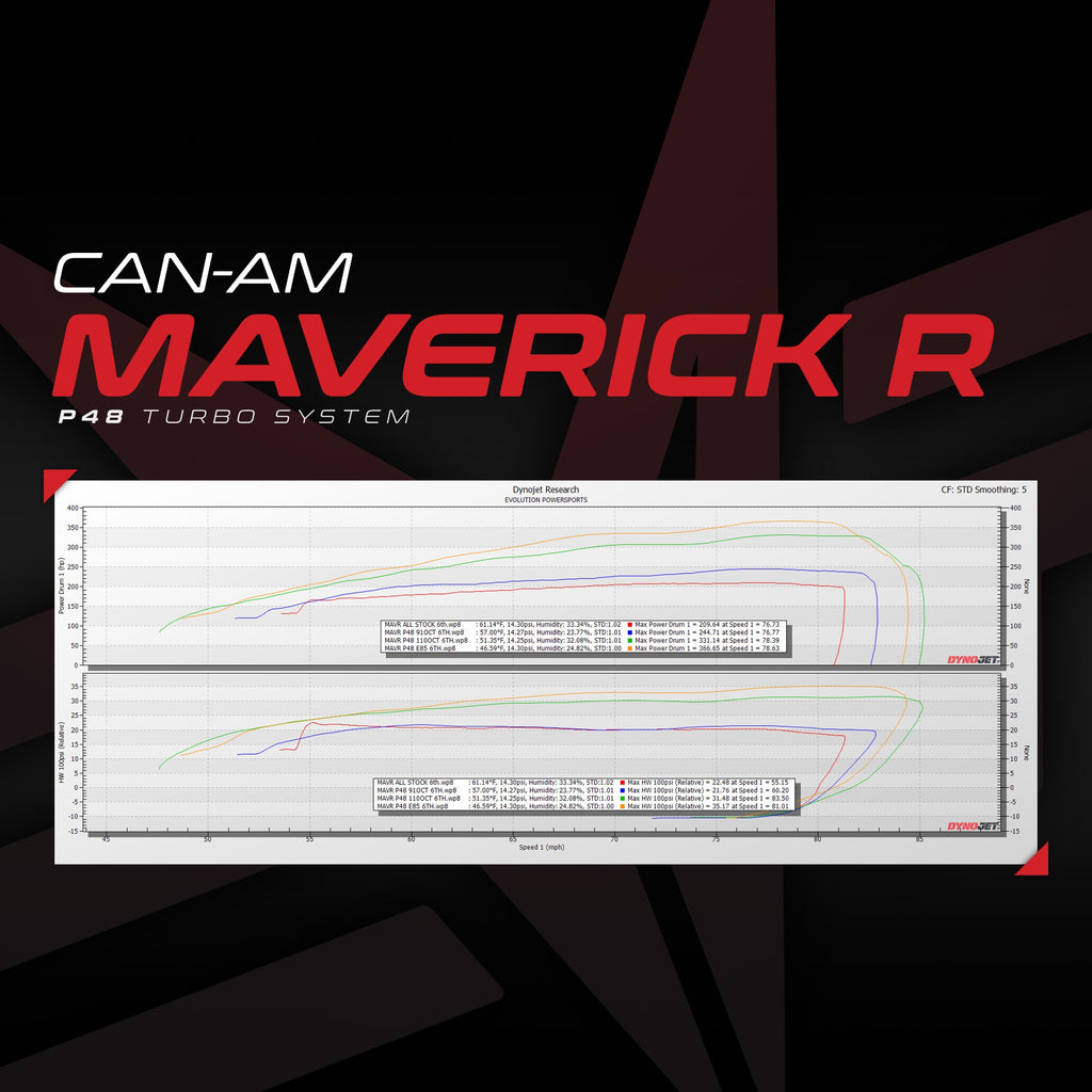 EVP Paragon P48-415 Turbo System for Can-Am Maverick R