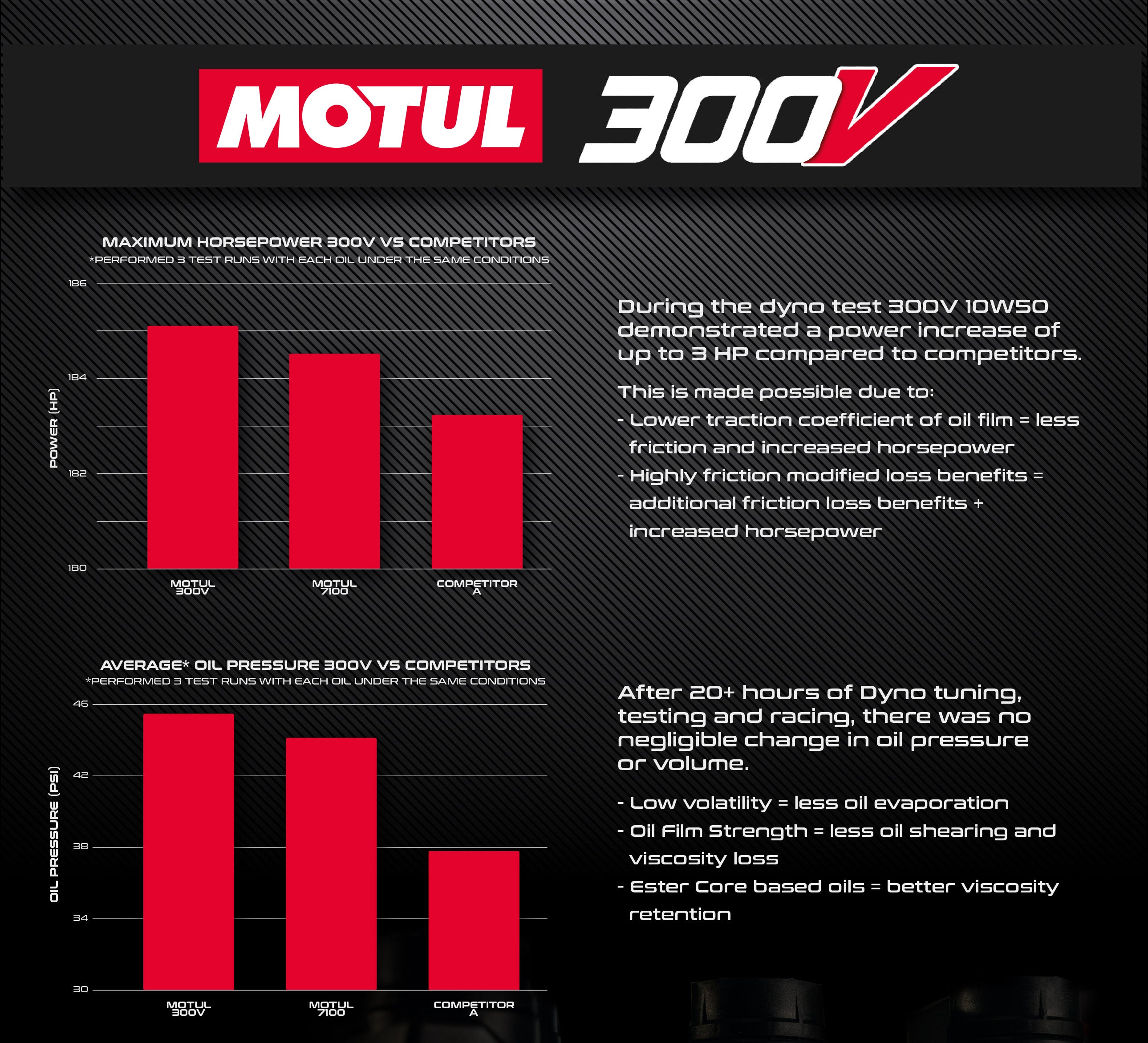 EVP Motul¬Æ Oil Change Kits, Polaris Pro XP & XP Turbo/S