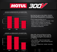 Load image into Gallery viewer, EVP Motul® Oil Change Kits, Polaris Pro XP &amp; XP Turbo/S