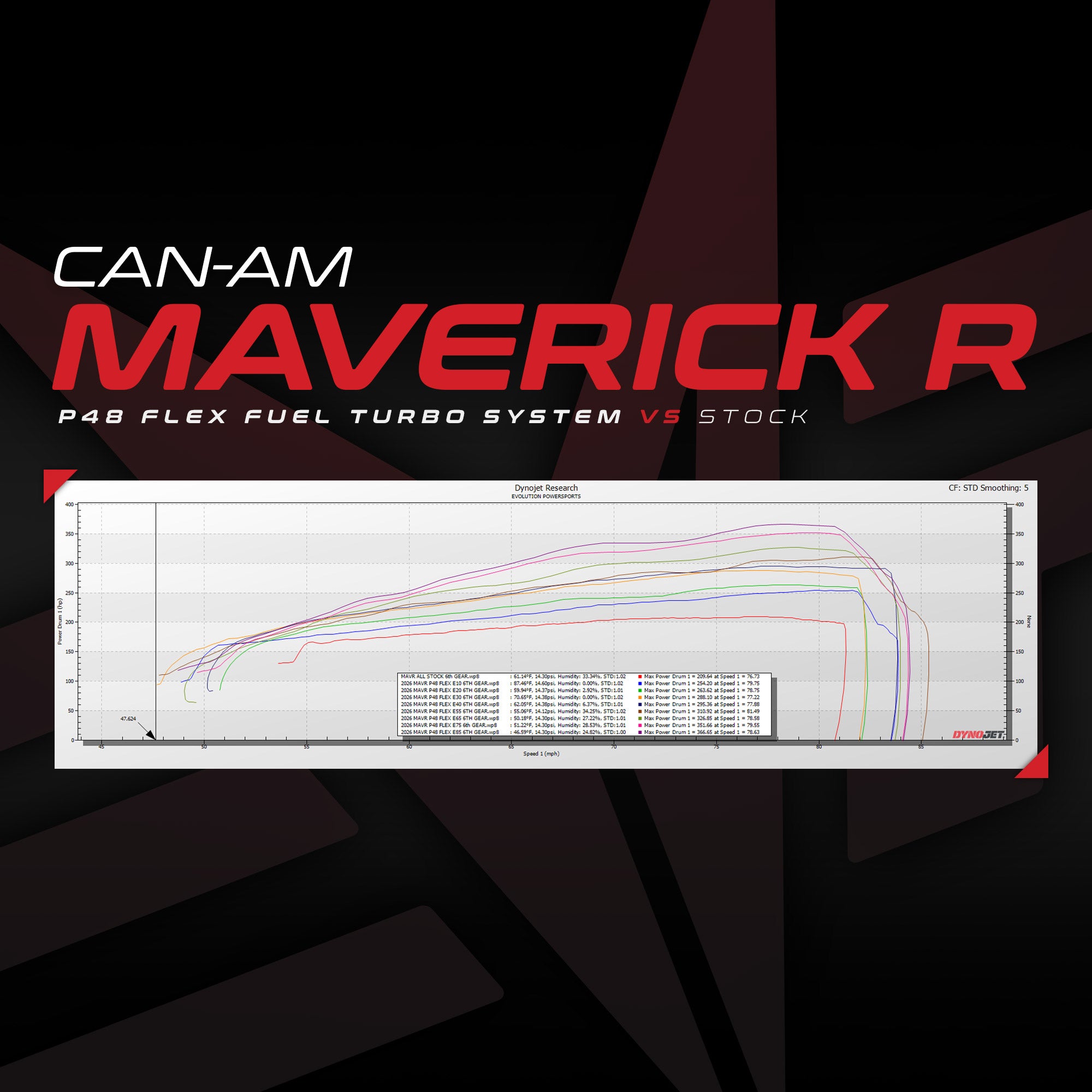 Can-Am Maverick R P48 Turbo System With MG1 ECU Unlock & Flex Fuel Rising Rate CodeShooter Power Flash
