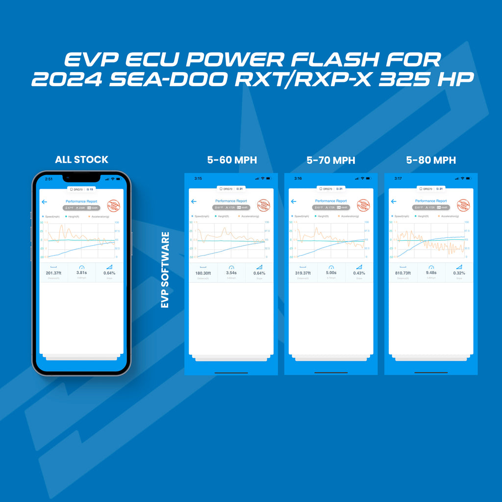 EVP MG1 ECU Unlock & Power Flash for 2024 Sea-Doo RXP-X & RXT-X 325HP (Unlock & Software Only)