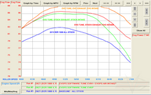 Load image into Gallery viewer, RZR 1000 DYNO CHART