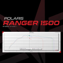Load image into Gallery viewer, EVP ECU Bench Power Flash for 2024+ Polaris Ranger 1500