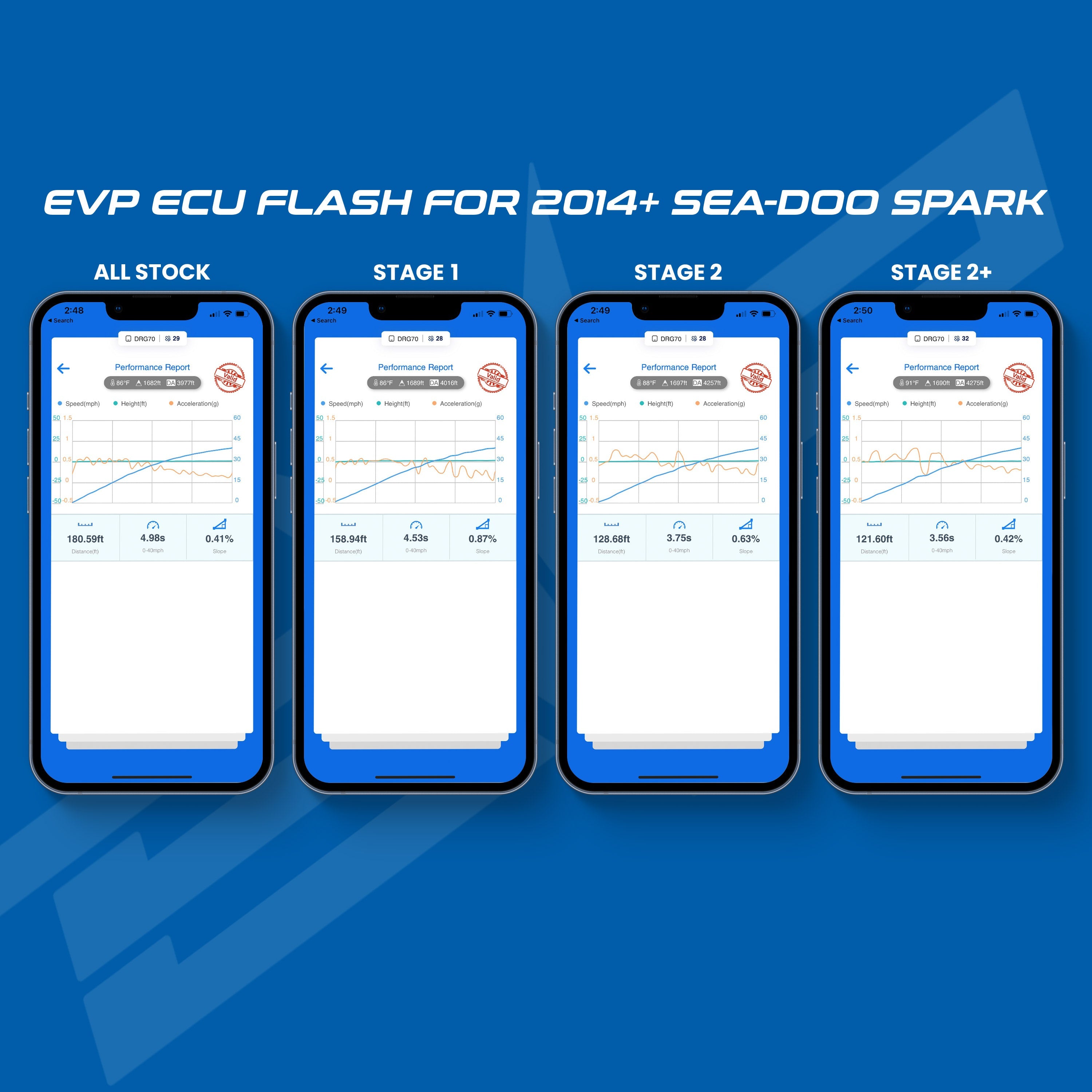 EVP ECU Bench Power Flash for 2014+ Sea-Doo Spark PWC (ECU Send-In)