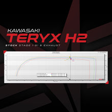 Cargar imagen en el visor de la galería, Kawasaki Teryx H2 ECU Bench Power Flash (ECU SEND-IN)