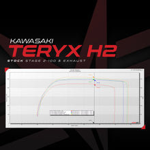 Cargar imagen en el visor de la galería, Kawasaki Teryx H2 ECU Bench Power Flash (ECU SEND-IN)