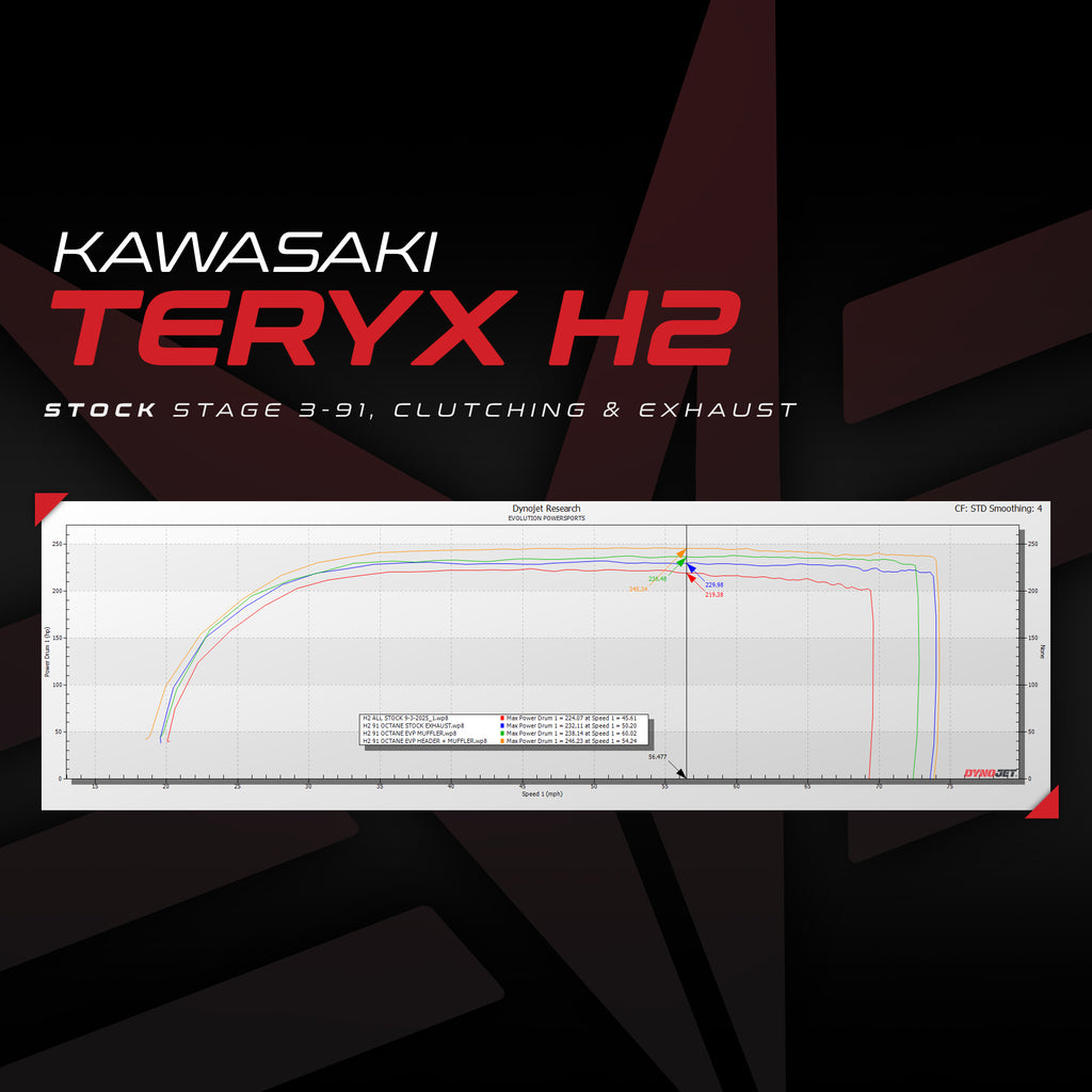 Kawasaki Teryx H2 ECU Bench Power Flash (ECU SEND-IN)