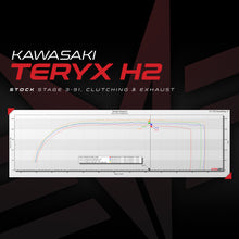 Charger l&#39;image dans la galerie, Kawasaki Teryx H2 ECU Bench Power Flash (ECU SEND-IN)