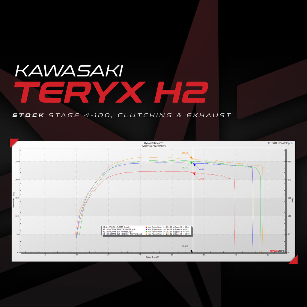 Kawasaki Teryx H2 ECU Bench Power Flash (ECU SEND-IN)