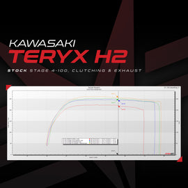 Kawasaki Teryx H2 CodeShooter ECU Power Flash