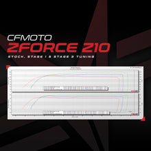 Cargar imagen en el visor de la galería, Desbloqueo de la ECU del Can-Am Maverick R MG1 y actualización de potencia CodeShooter