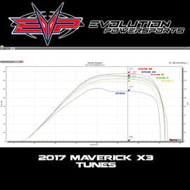 EVP ECU Bench Power Flash for 2017 Can-Am Maverick X3 154 HP (ECU Send-In)